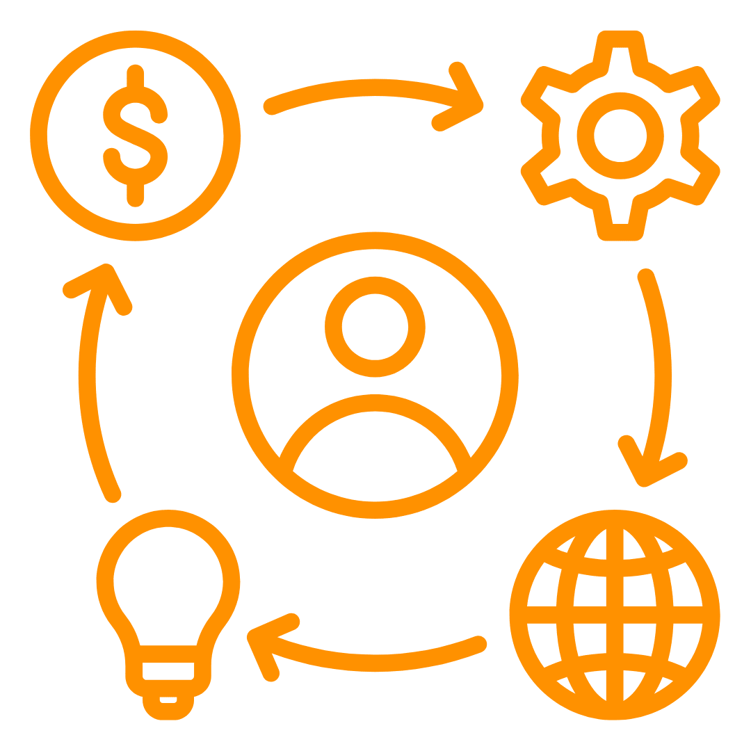 Ecossistema Completo de Gestão